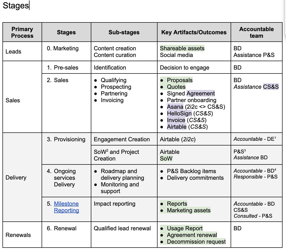 ../../_images/sales-process-stages.png